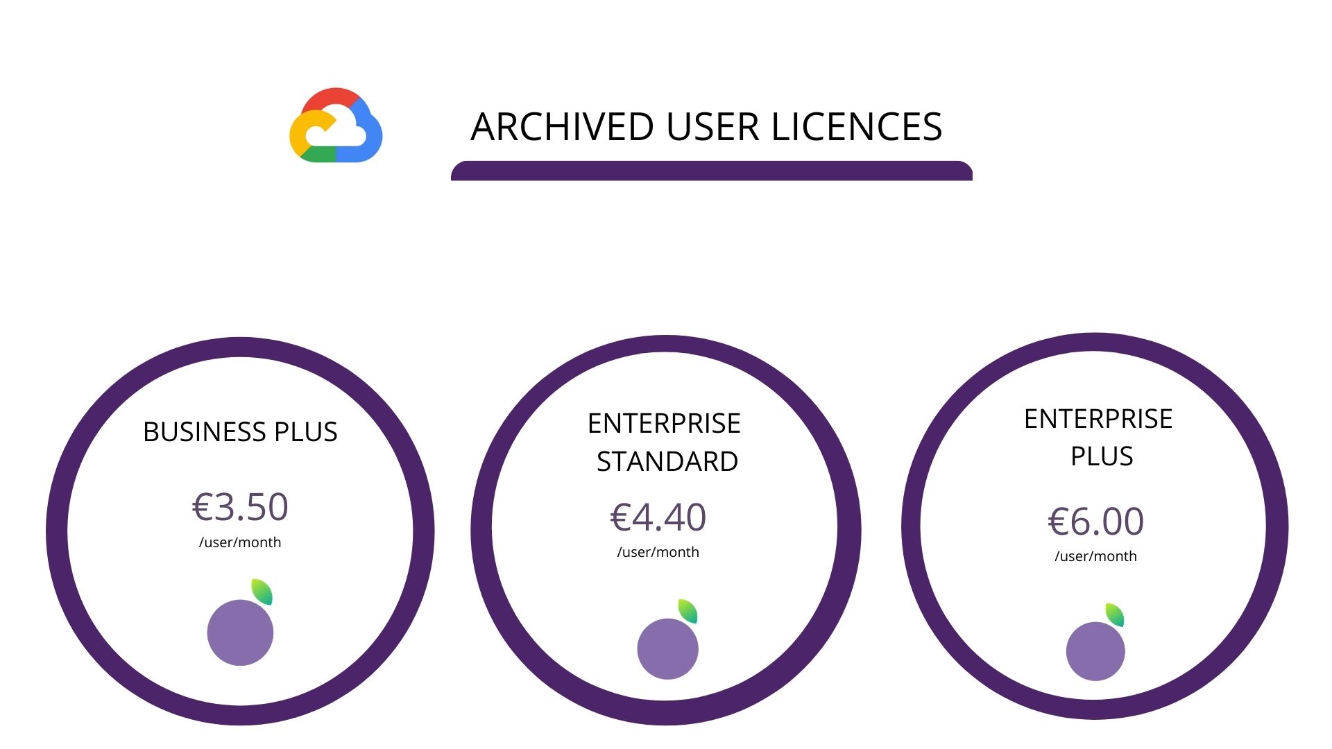 Google Workspace Plans Which One Should You Choose Damsoncloud