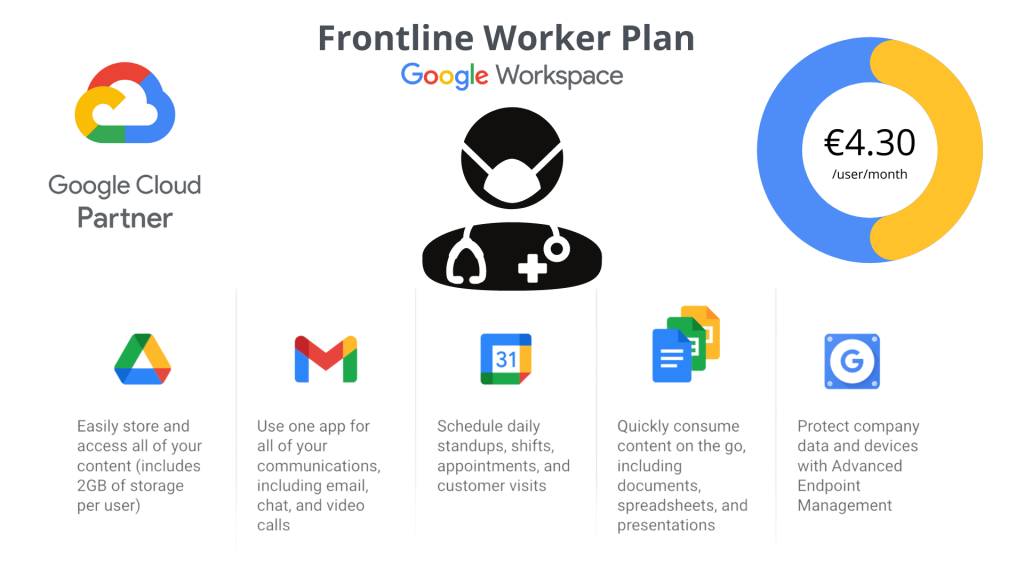 Shareable infographic: Frontline Worker Google Workspace Plan