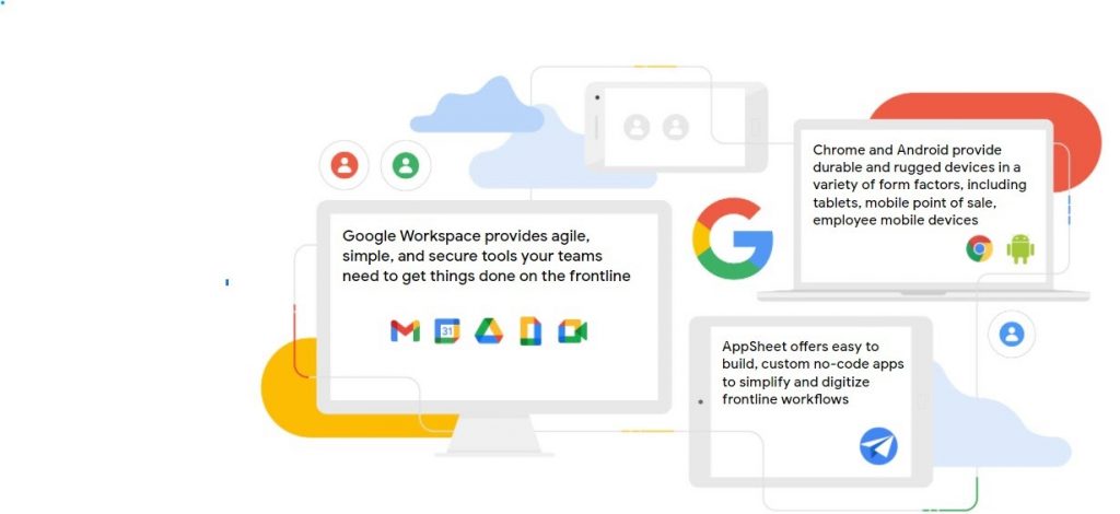 infographic showing benefits of google workspace