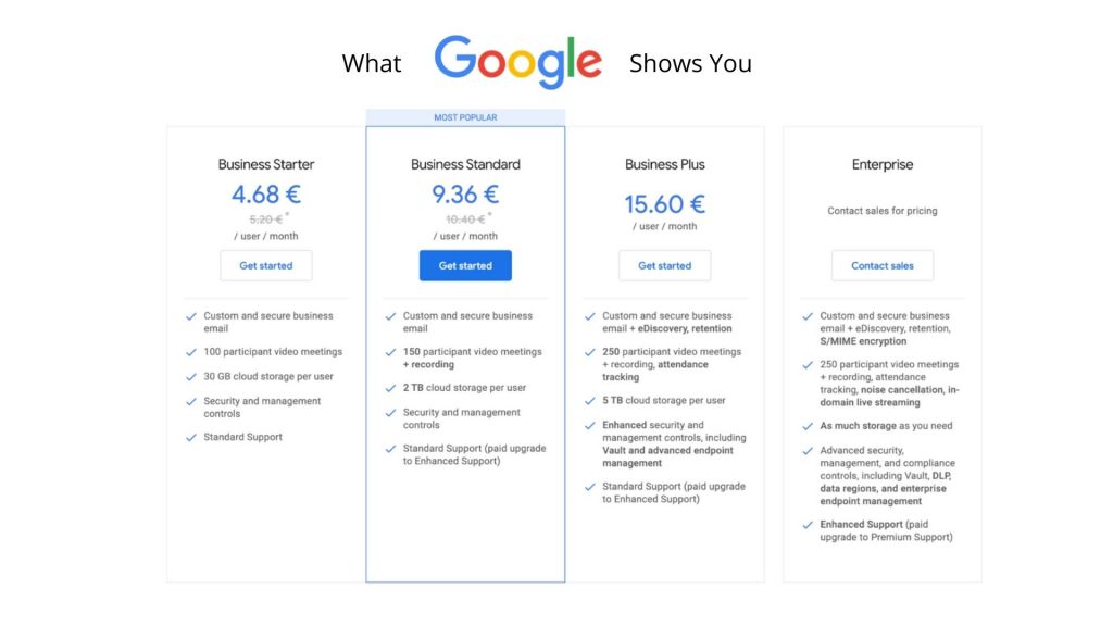 prices for google workspace plans