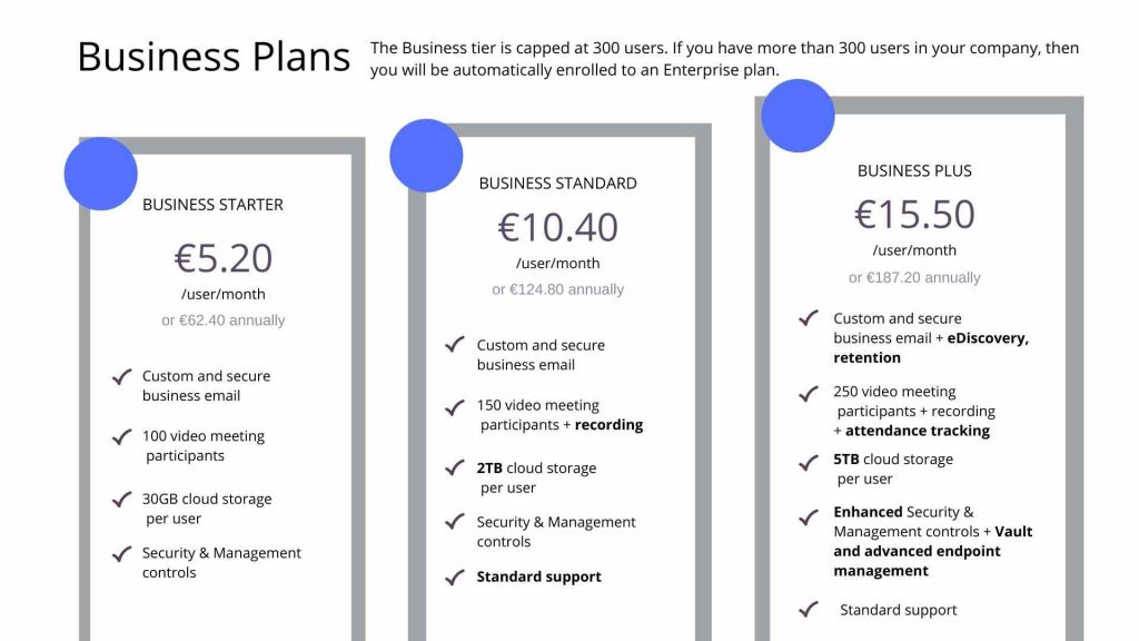 Business Plans for Google Workspace