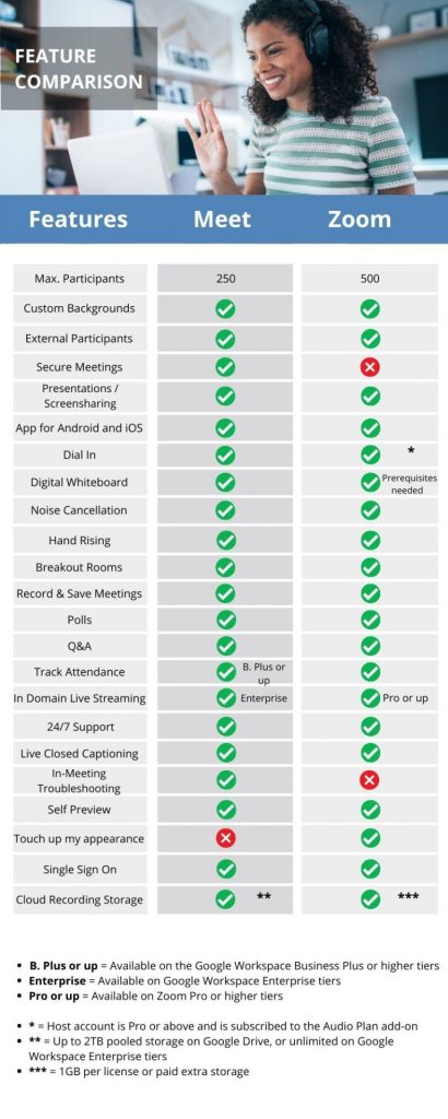 google meet vs zoom features comparison