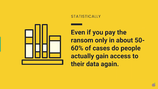 what is ransomware