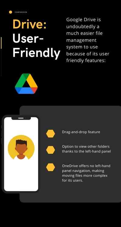 Why Google Drive is user friendly