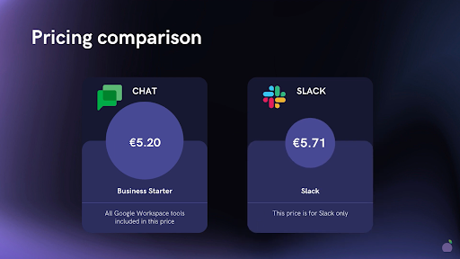 google chat vs slack price