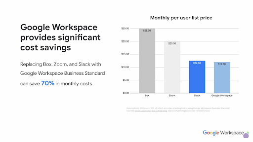 benefits of google workspace