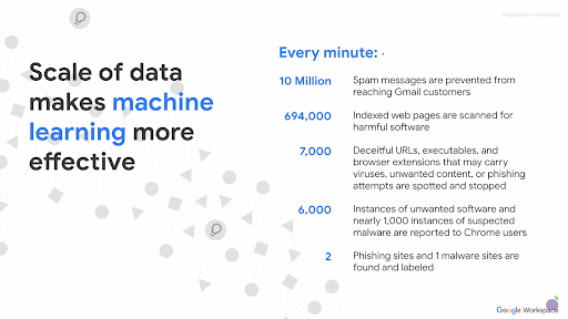 google machine learning