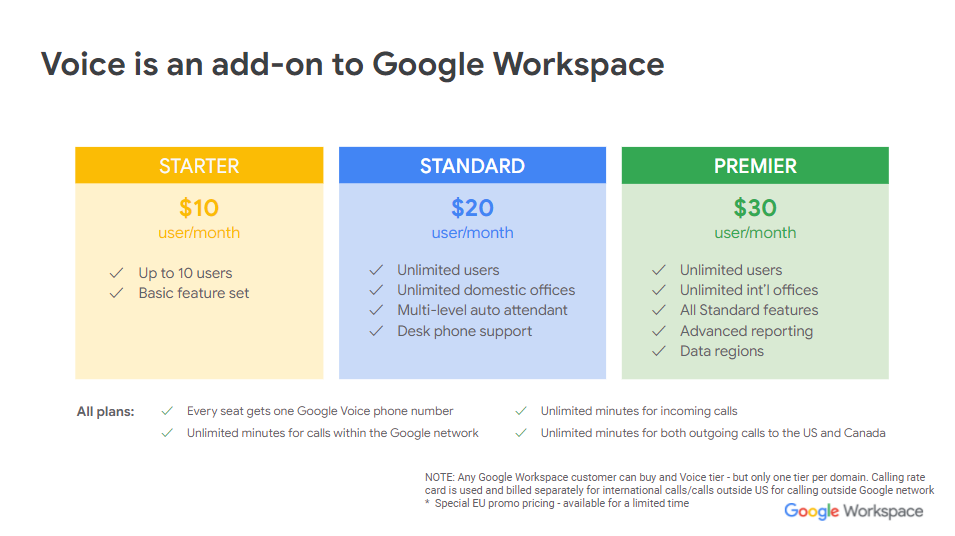 google voice availability