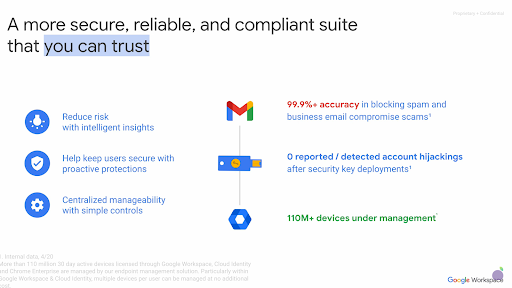 google workspace security