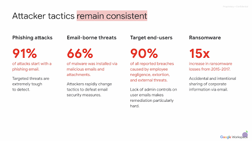 security hacker statistics