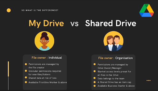 Google Shared Drives vs Google Shared Folders – IT Connect