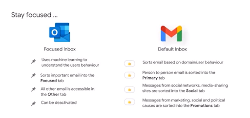 Outlook-ify your inbox