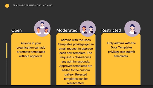 creating organisational templates